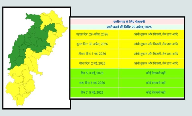 20260429 113415 Console Corptech